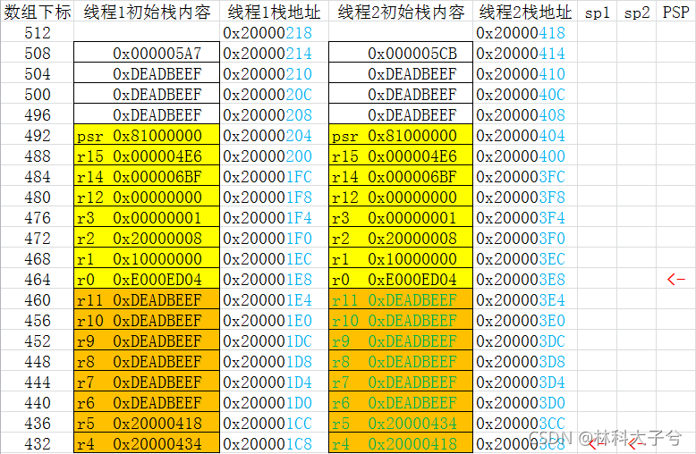 《野火RT-Thread内核实现与应用开发实战》笔记1. RT-Thread仿真工程