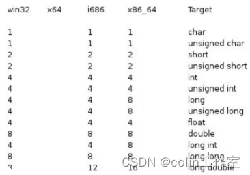 C++ 简介、基本语法、数据类型、变量、常量