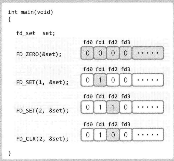 Linux网络编程 基于 I/O 复用的服务器端(select 实现)_linux基于select的ipc并发serverCSDN博客