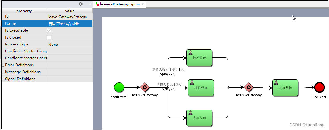 Activiti7工作流 二【Activiti7入门、Activiti7进阶】