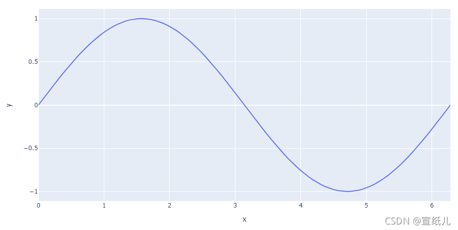 Python学习 | 2021-11-26 Plotly&Pyecharts可视化_plotly和pyecharts-CSDN博客