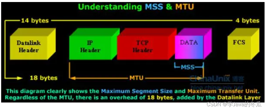 【Java EE】-网络编程(三) TCP/IP协议详解