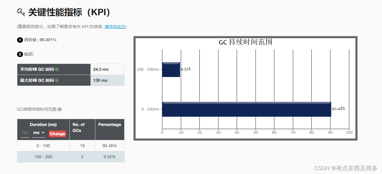 [外链图片转存失败,源站可能有防盗链机制,建议将图片保存下来直接上传(img-hp3idpiP-1681390080622)(JVM%E8%B0%83%E4%BC%98.assets/image-20221020145759829.png)]