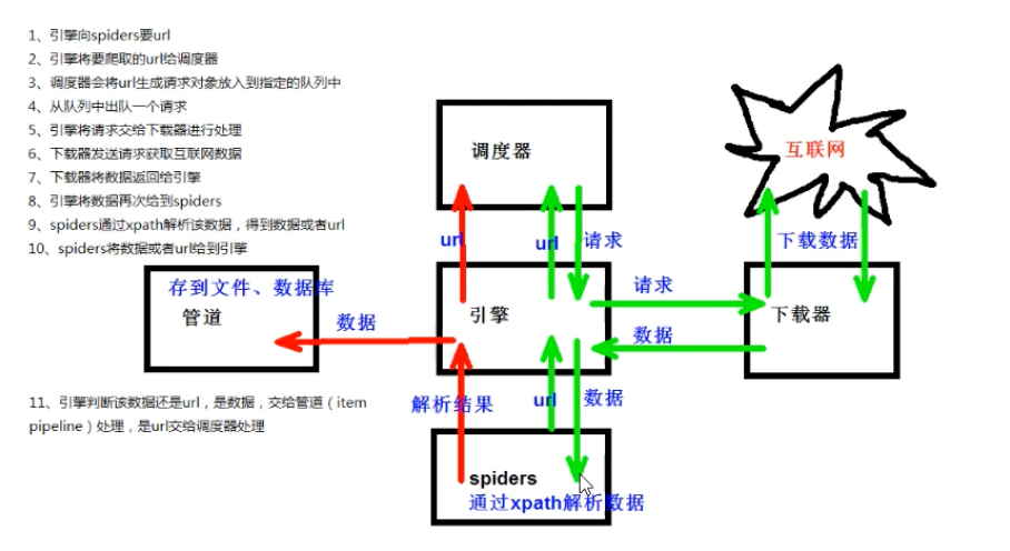 数学建模-爬虫系统学习