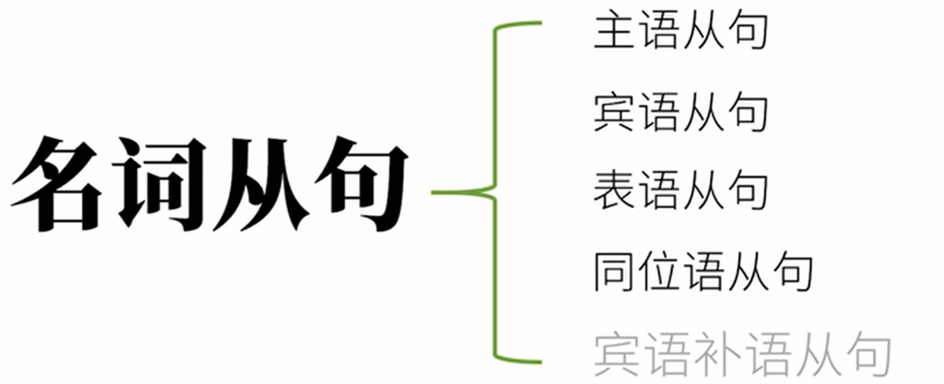 英语从句 英语兔学习笔记 纯粹 的博客 Csdn博客 英语兔笔记