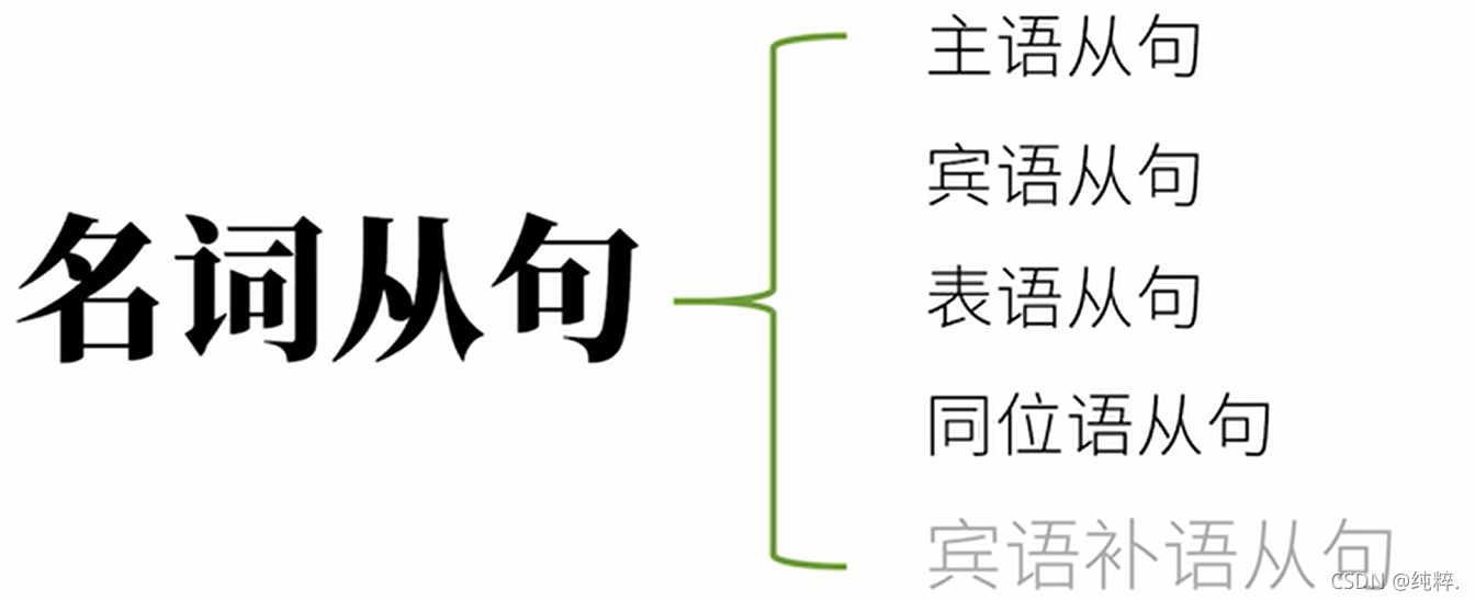 英语从句 英语兔学习笔记 纯粹 的博客 Csdn博客 英语兔笔记