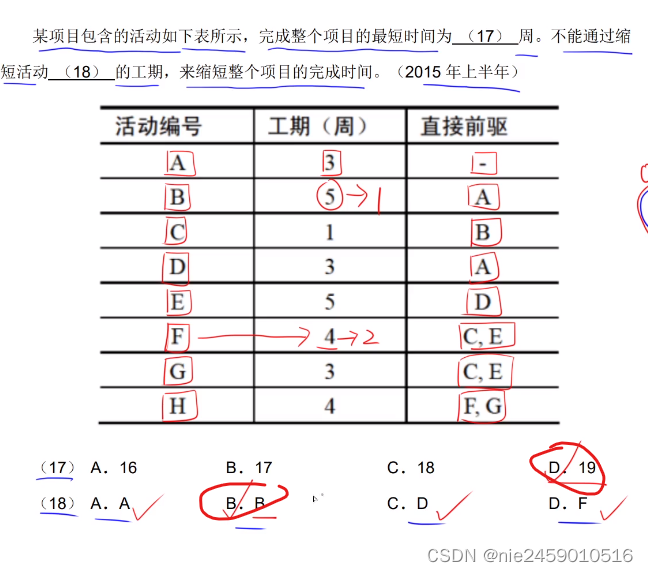 软考软件设计师 软件工程笔记