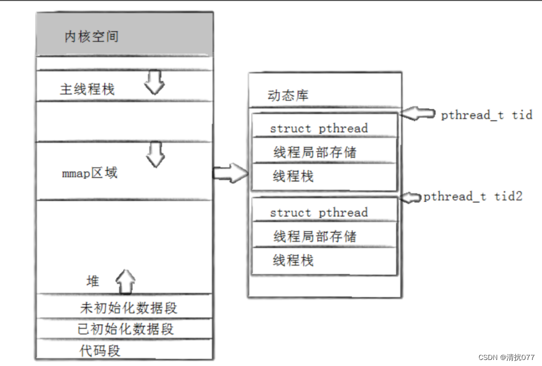 【Linux】线程详解之线程控制