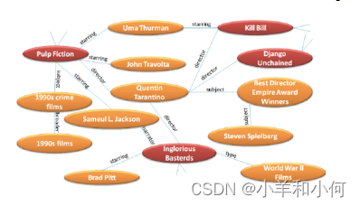 Lecture 18 Information Extraction