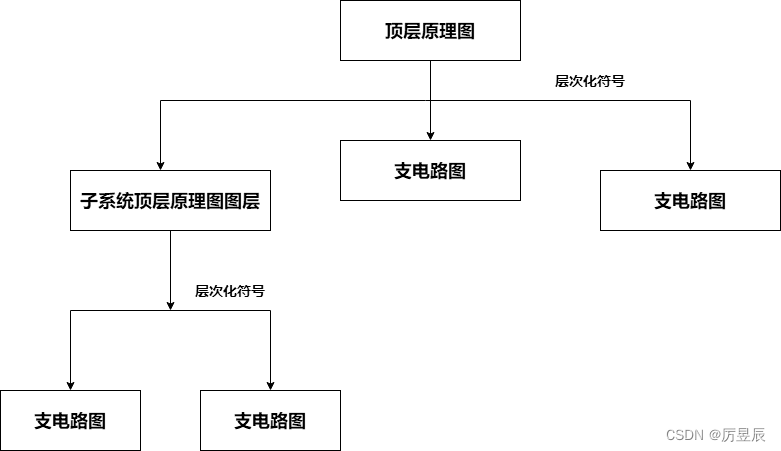 【NI Multisim 14.0原理图的设计——原理图分类】