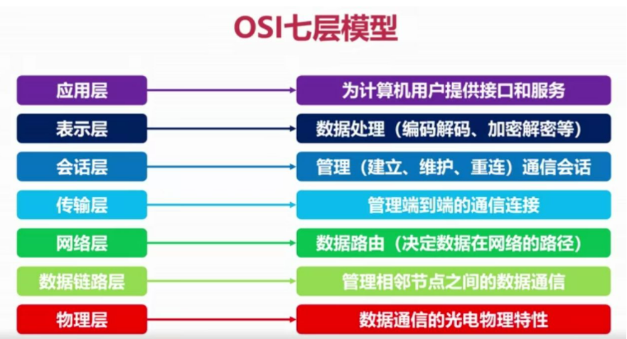 网络编程三要素之协议,ip地址,端口号(一)