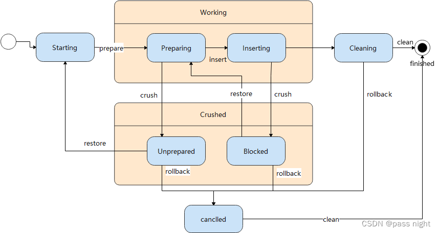 【数据库】Python脚本实现数据库批量插入事务