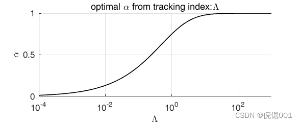 optimal setting a with L