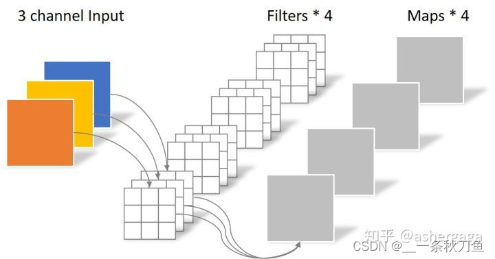 depthwise convolution