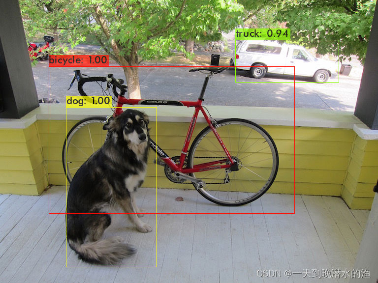 一文读懂目标检测中的各种IoU损失函数-CSDN博客