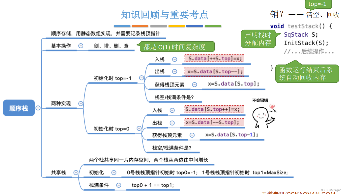 24考研数据结构-栈