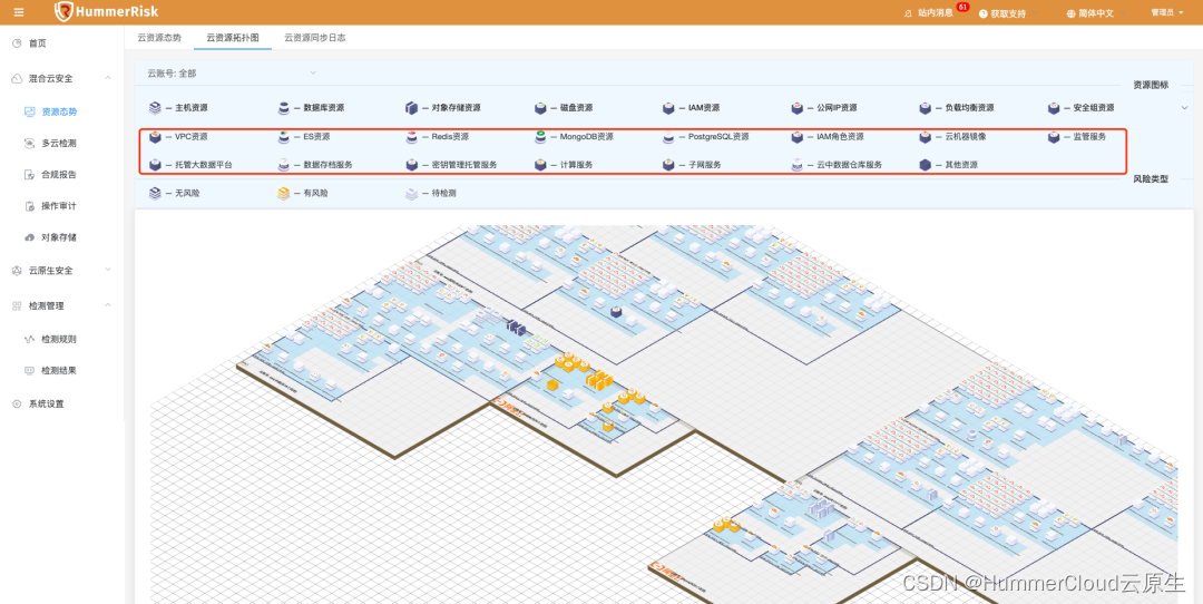 HummerRisk V1.4.0发布