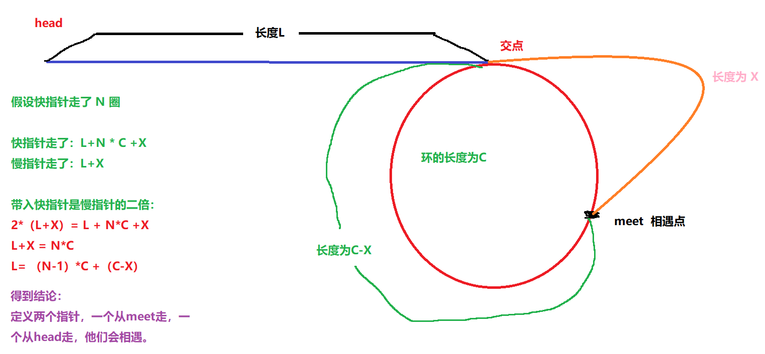 学会了链表还不赶紧来刷题《二》