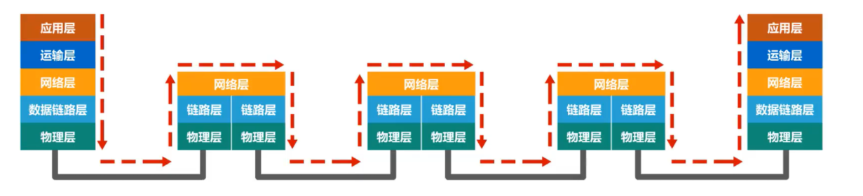 [外链图片转存失败,源站可能有防盗链机制,建议将图片保存下来直接上传(img-CTLS8Fgz-1636036287498)(计算机网络笔记（湖南科大教程）.assets/image-20211101103219666.png)]