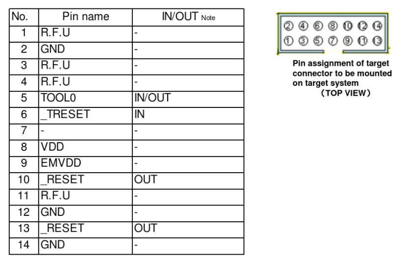 E1¼ӿڶ