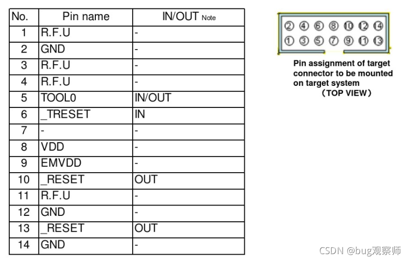 E1烧录器接口定义