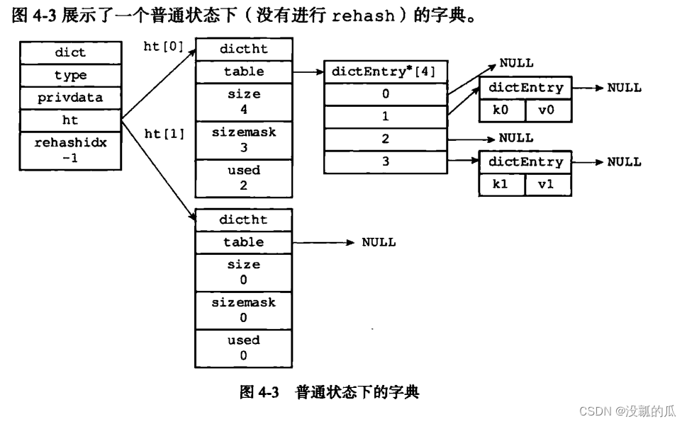 [外链图片转存失败,源站可能有防盗链机制,建议将图片保存下来直接上传(img-wiYXHwMk-1690981389121)(attachment:492fbbd39543400a1c33f8189e07c61c)]