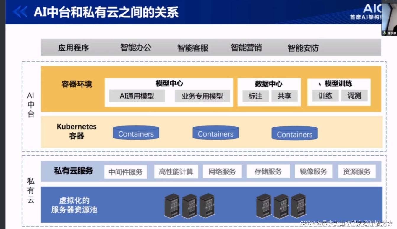 3-搭建适合企业的AI中台_ai中台架构-CSDN博客