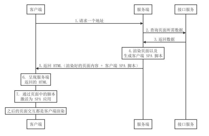 在這裡插入圖片描述