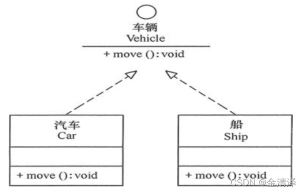 实现关系