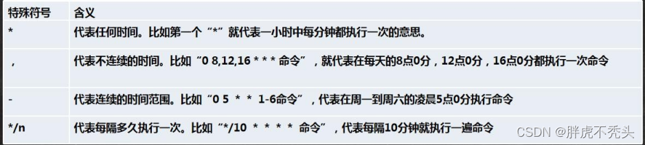 [外链图片转存失败,源站可能有防盗链机制,建议将图片保存下来直接上传(img-cqMD1u10-1658136470827)(../../../Pictures/Linux/wps160.png)]