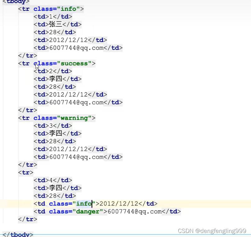 bootstrap表格学习（三）_bootstrop table 设置class-CSDN博客