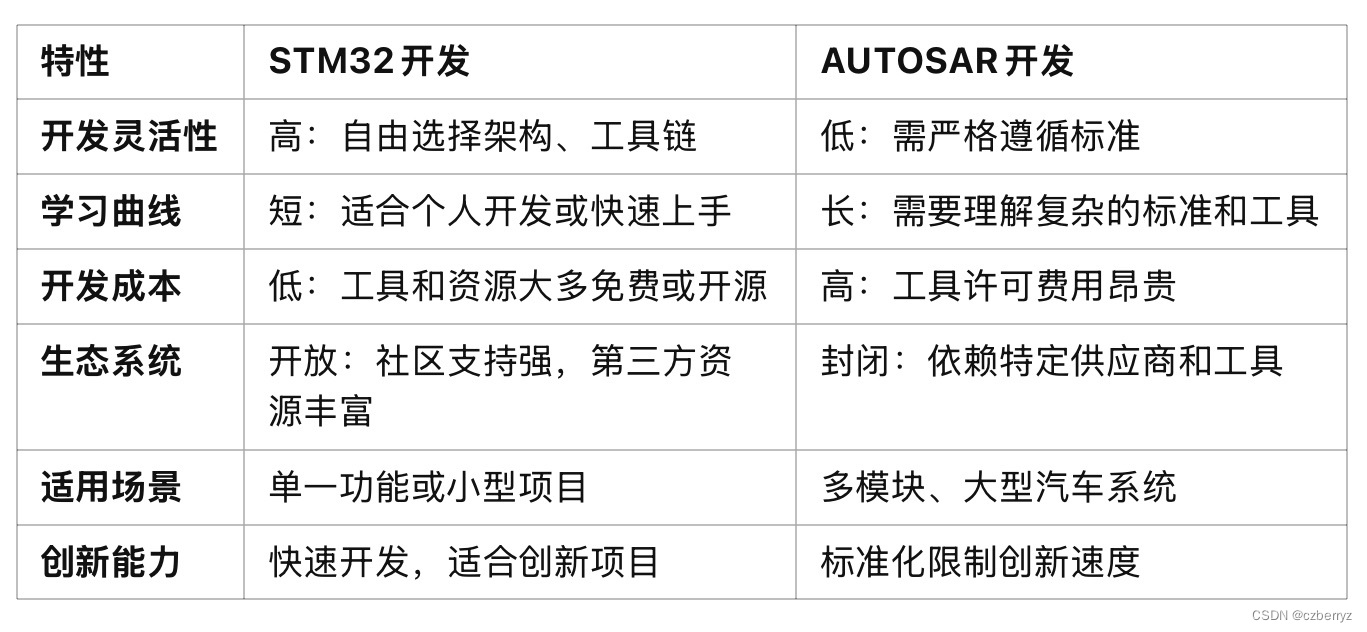 b96bc34f3fc04239b35b1b867aea3830.png https://img-blog.csdnimg.cn/b96bc34f3fc04239b35b1b867aea3830.png