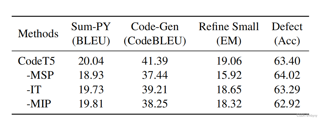 论文笔记 CodeT5-CSDN博客