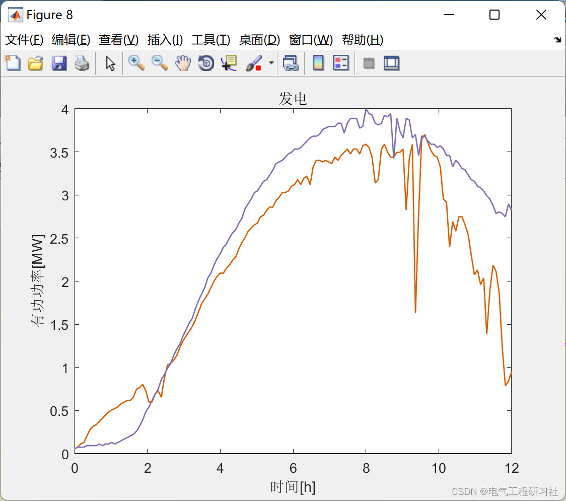 配电网电压调节及通信联系研究（Matlab代码实现）