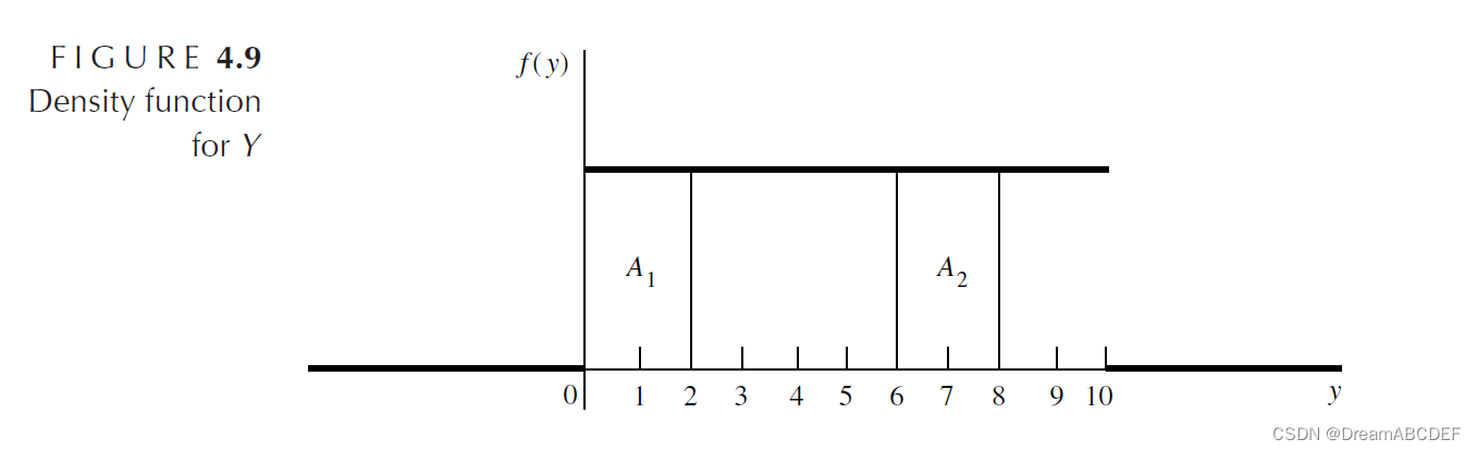 均匀分布 Uniform Distribution-CSDN博客