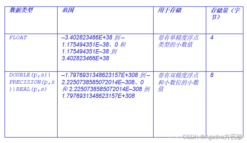 MySQL 数据库基础命令