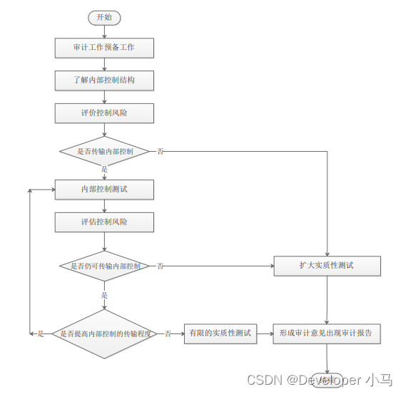 系统集成工程师被取消_软考信息系统管理工程师