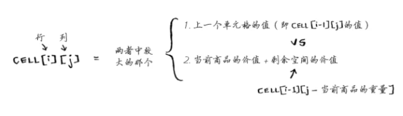 北邮考研复试机试准备过程（已上岸）