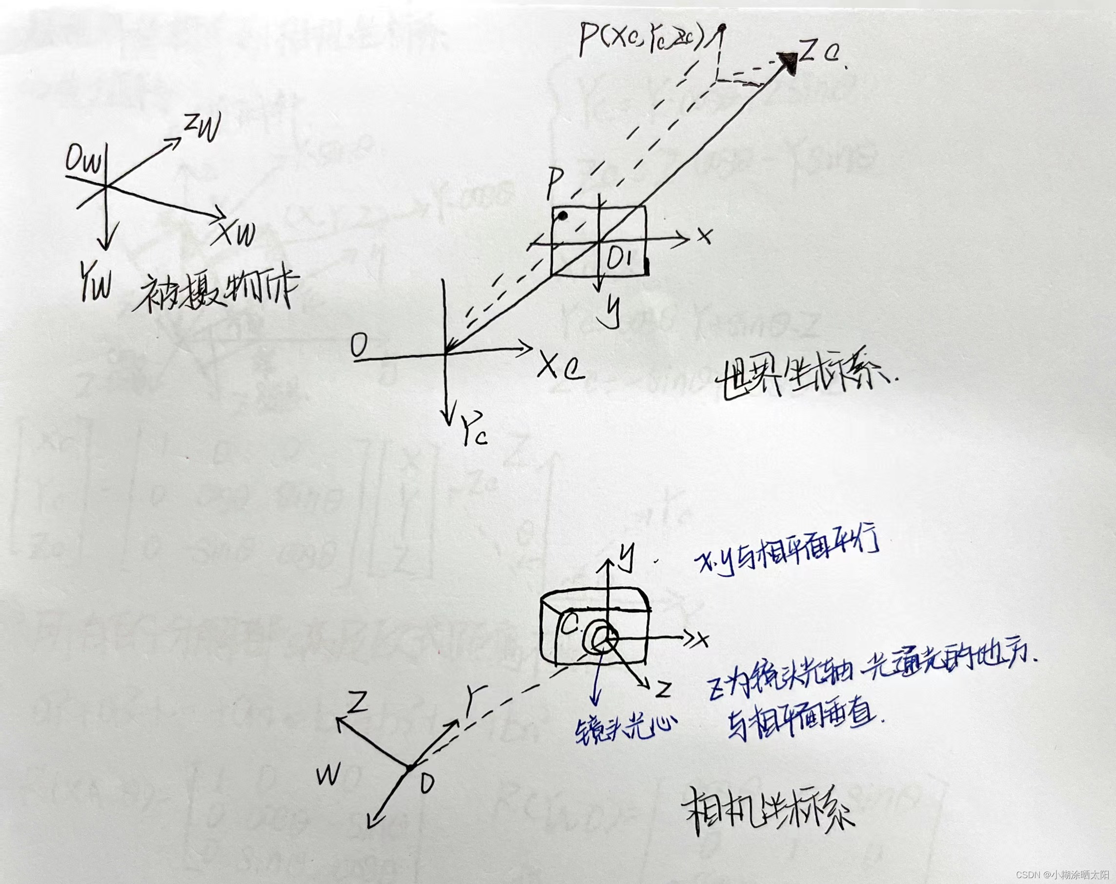 请添加图片描述