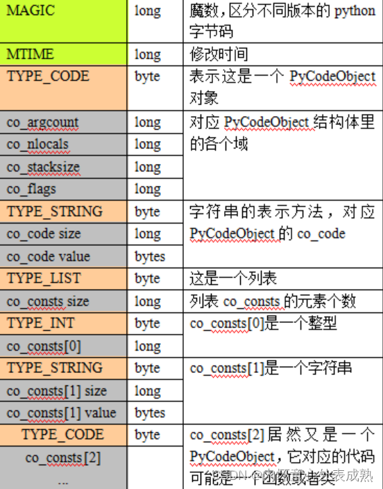 Python逆向及相关知识