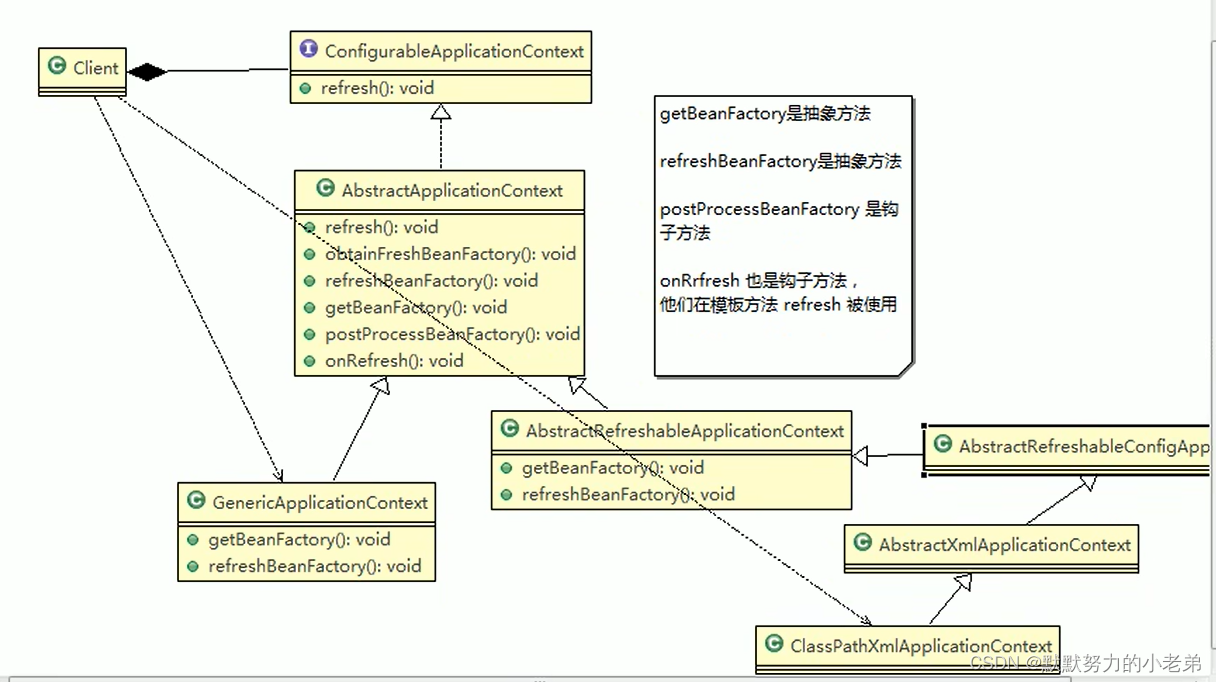 3.设计模式之后七种模式桥接装饰者组合外观享元代理模板