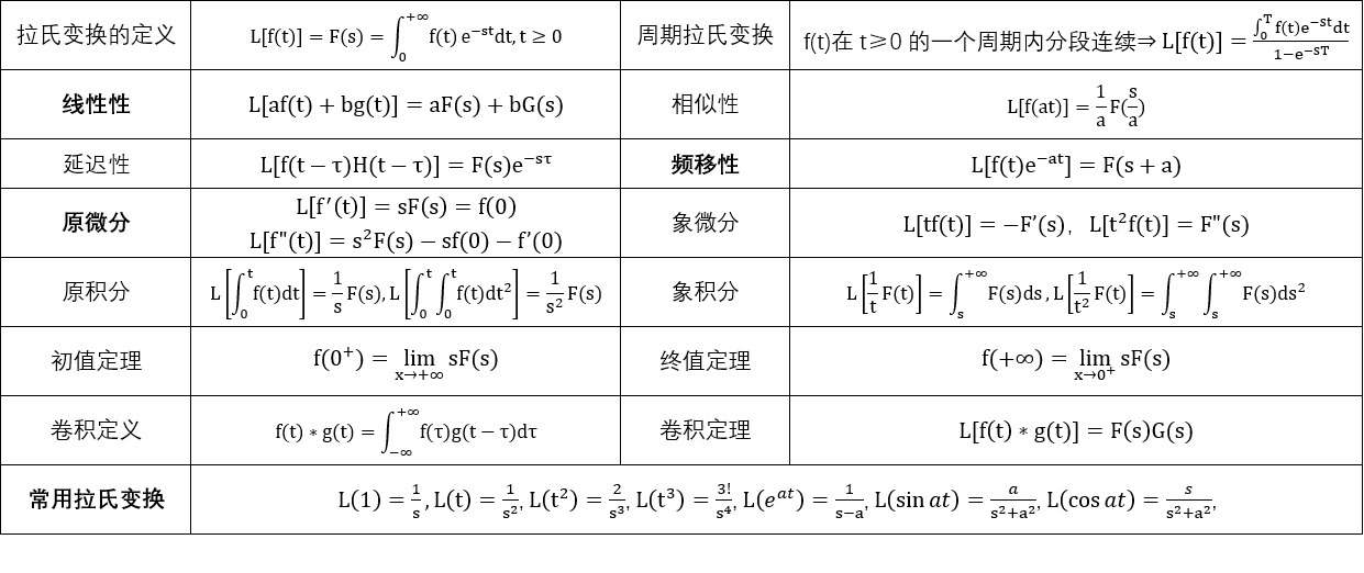 拉氏变换