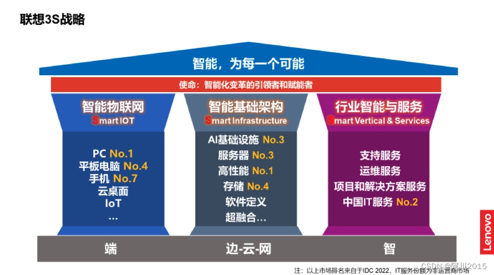 智能化新十年，“全栈智能”定义行业“Copilot智能助手”