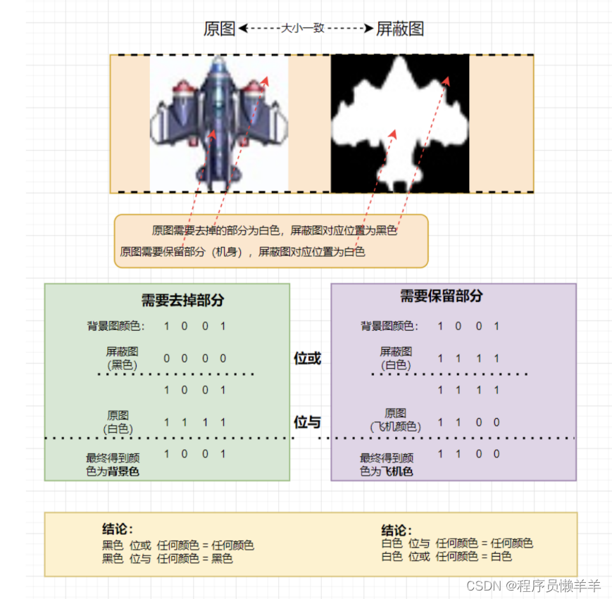 [外链图片转存失败,源站可能有防盗链机制,建议将图片保存下来直接上传(img-yRsHLsb6-1685237139193)(C++.assets/image-20230519111123114.png)]