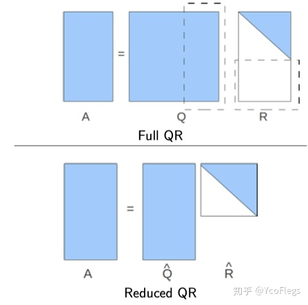 地球物理反演（三）：线性代数review_反演线性方程参数有哪些算法-CSDN博客