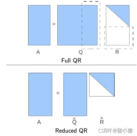 地球物理反演(三):线性代数review_反演线性方程参数有哪些算法-CSDN博客