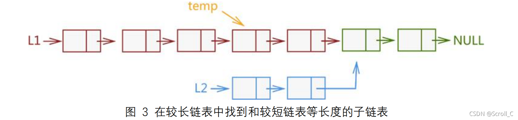 3.C语言数据结构 判断两个单链表相交