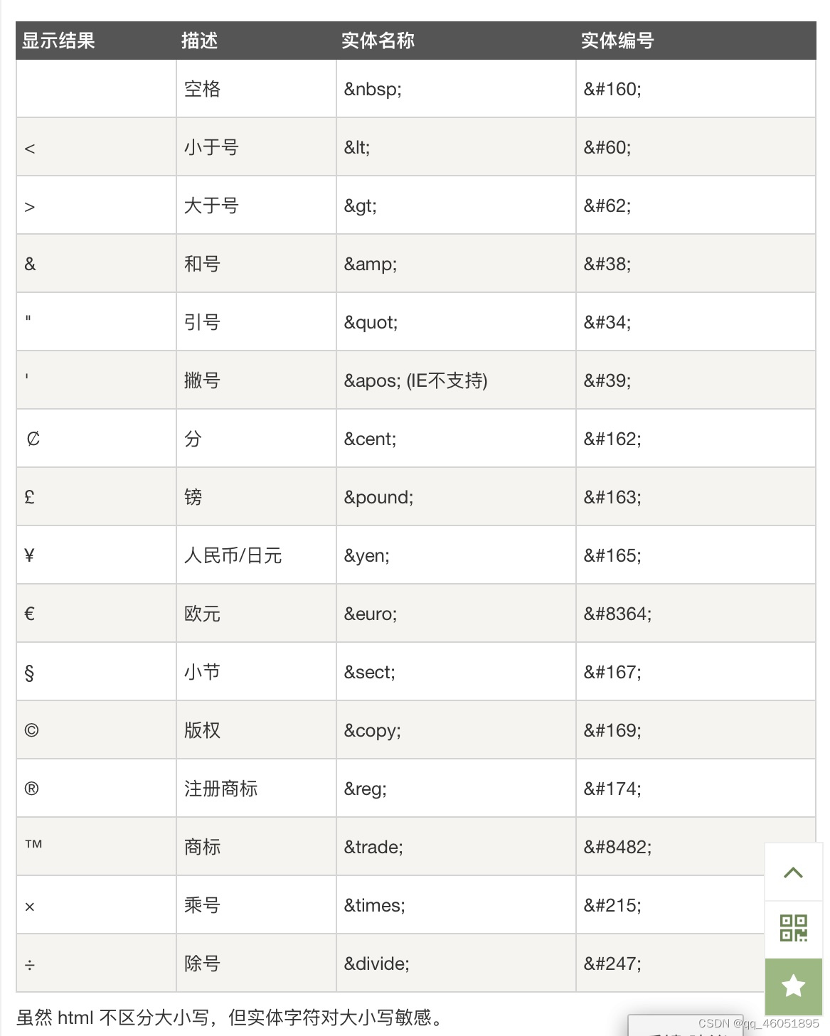 html标记网站主域名  第1张