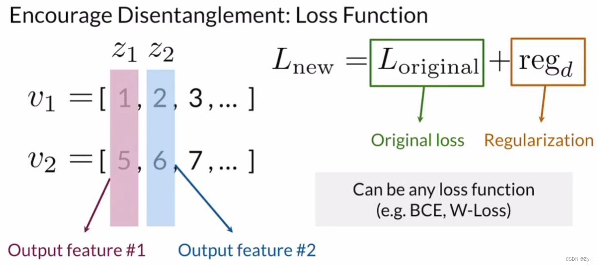 【吴恩达GANs】【C1W4】Conditional  Controllabel Generation