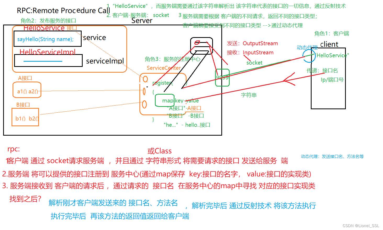 网络编程——分布式远程调用